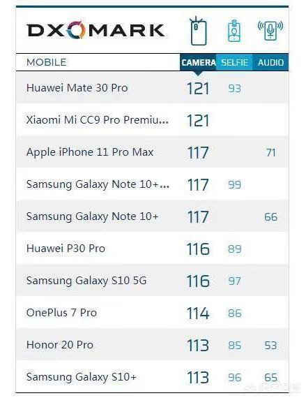 现有机会免费得苹果11或者华为mate30pro5G版，怎么选？-第3张图片-太平洋在线下载