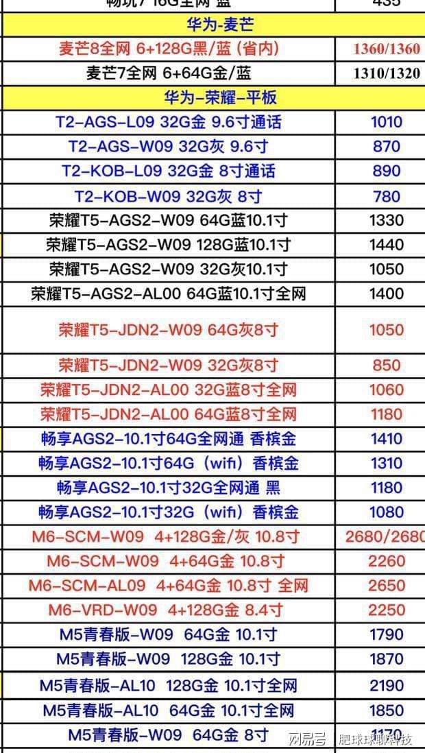 华为手机8月份销量华为2022年即将上市新款手机-第2张图片-太平洋在线下载