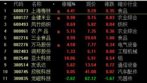 wps手机版公式:11月2日主力建仓洗盘拉升公式复盘选股(公开版)-第2张图片-太平洋在线下载