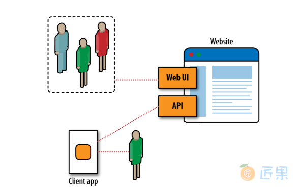 客户端访问网站的基本过程webinf下的jsp怎么访问