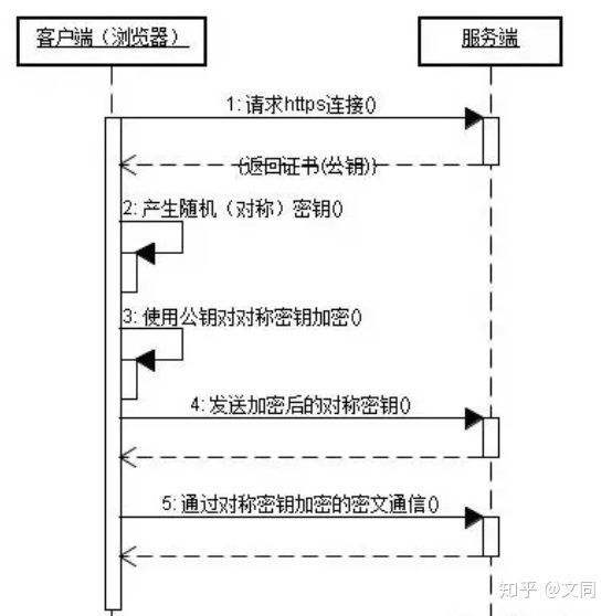 客户端访问网站的基本过程webinf下的jsp怎么访问-第2张图片-太平洋在线下载