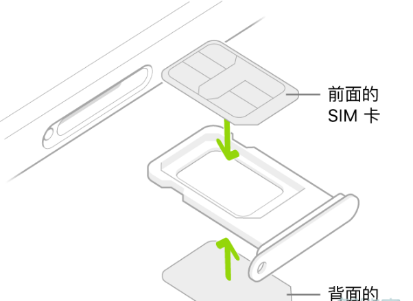 苹果手机不放sim卡苹果怎么突然无sim卡-第2张图片-太平洋在线下载