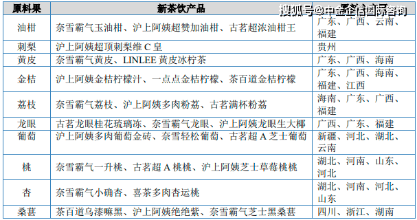 华为手机销售量预测
:2023年热带果蔬行业市场行情走势分析及产量、销售量、消费规模结构分析预测-第3张图片-太平洋在线下载