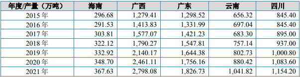 华为手机销售量预测
:2023年热带果蔬行业市场行情走势分析及产量、销售量、消费规模结构分析预测-第4张图片-太平洋在线下载