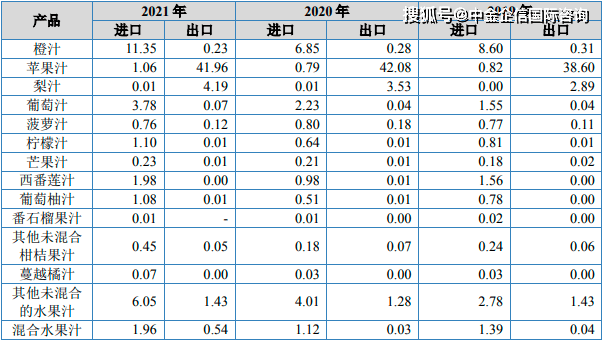 华为手机销售量预测
:2023年热带果蔬行业市场行情走势分析及产量、销售量、消费规模结构分析预测-第5张图片-太平洋在线下载