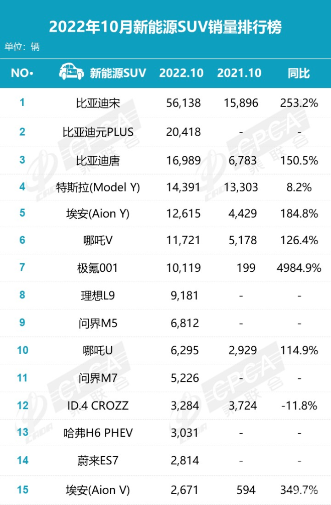 沈阳小北手机市场华为
:BBA从未如此撕裂 燃油车霸榜电动车受困|汽势原创-第4张图片-太平洋在线下载