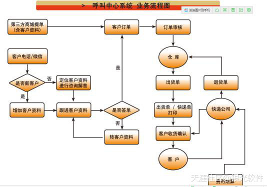 华为手机d一y3
:电视购物，保健品电销助手Y3呼叫管理平台