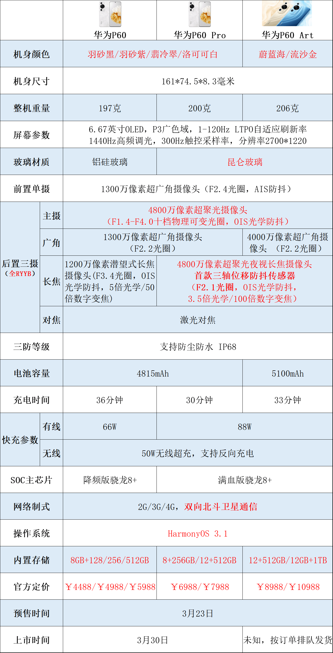 微笑公司苹果手机版
:华为P60系列夜视长焦秒杀竞品 简明参数一图览-第7张图片-太平洋在线下载