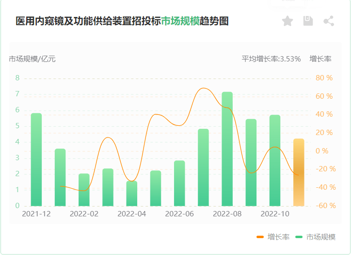 苹果11月版硬件
:2022年11月中国电子内窥镜市场分析与展望（完整版）-第2张图片-太平洋在线下载