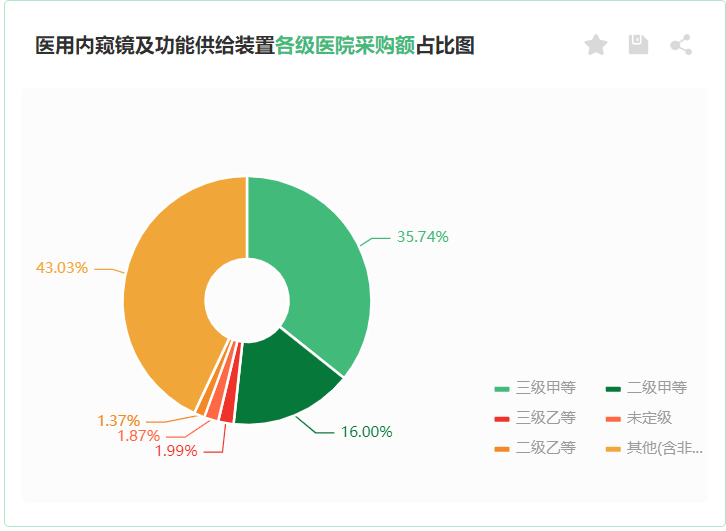 苹果11月版硬件
:2022年11月中国电子内窥镜市场分析与展望（完整版）-第3张图片-太平洋在线下载