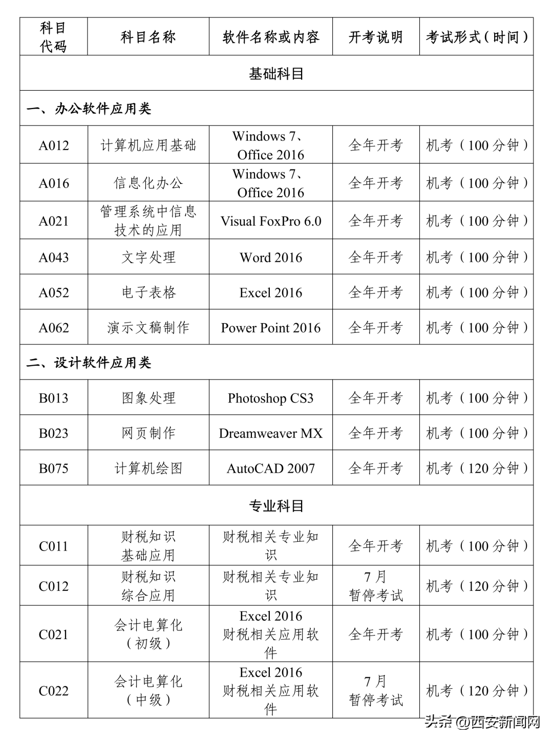 网上考试攻略苹果版
:2023年陕西省全国计算机应用水平考试工作安排-第5张图片-太平洋在线下载