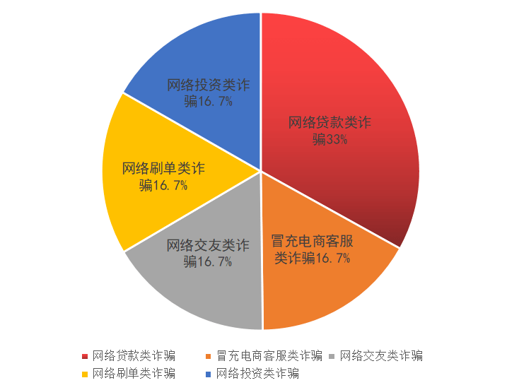 新型诈骗游戏下载苹果版:京山王某，玩游戏，被骗23000元！