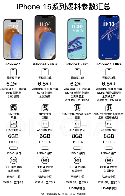 苹果4越狱版升级:4月份新机消息汇总：苹果小米大升级，ROG 7性能再刷新