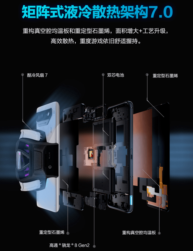 腾讯手机管家:性能超神进化 腾讯ROG游戏手机7系列新品正式发布-第3张图片-太平洋在线下载