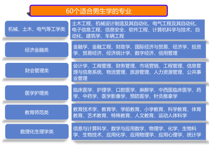 适合女生手机壁纸:适合男生女生的6大类专业推荐-第2张图片-太平洋在线下载