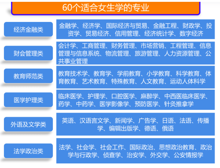 适合女生手机壁纸:适合男生女生的6大类专业推荐-第3张图片-太平洋在线下载