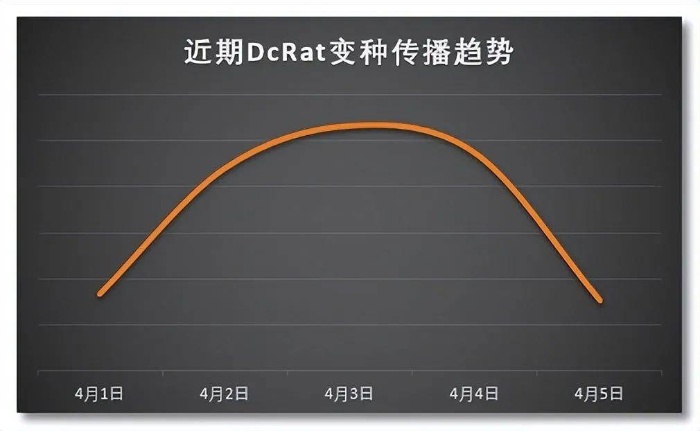 手机病毒查杀:当心微信群聊中的陌生文件，可能为病毒伪装