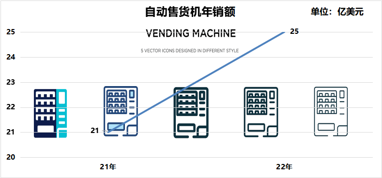 手机读卡器:美国紧跟中国脚步进入自动售货机无现金支付时代-第2张图片-太平洋在线下载