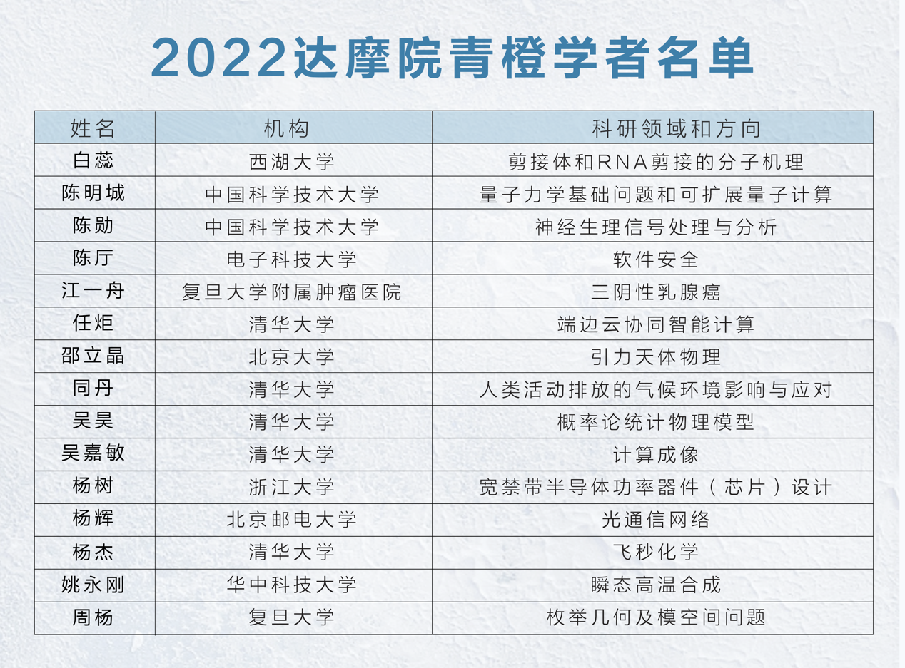 达摩院app下载苹果版快连app官网下载苹果手机-第2张图片-太平洋在线下载