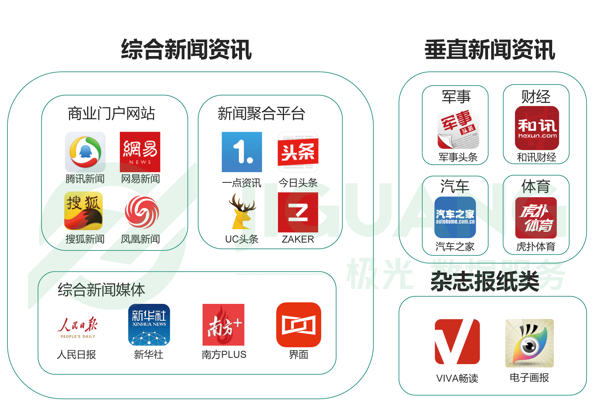 报刊新闻与手机新闻的区别的简单介绍