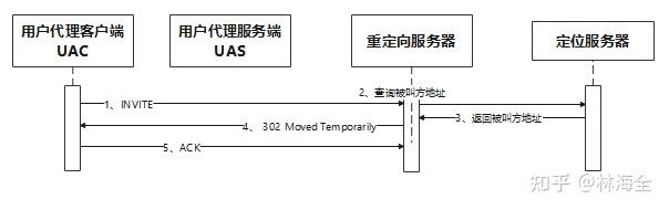 sip客户端轻量级sip客户端源码