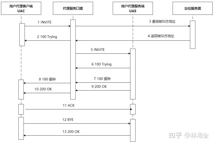 sip客户端轻量级sip客户端源码-第2张图片-太平洋在线下载