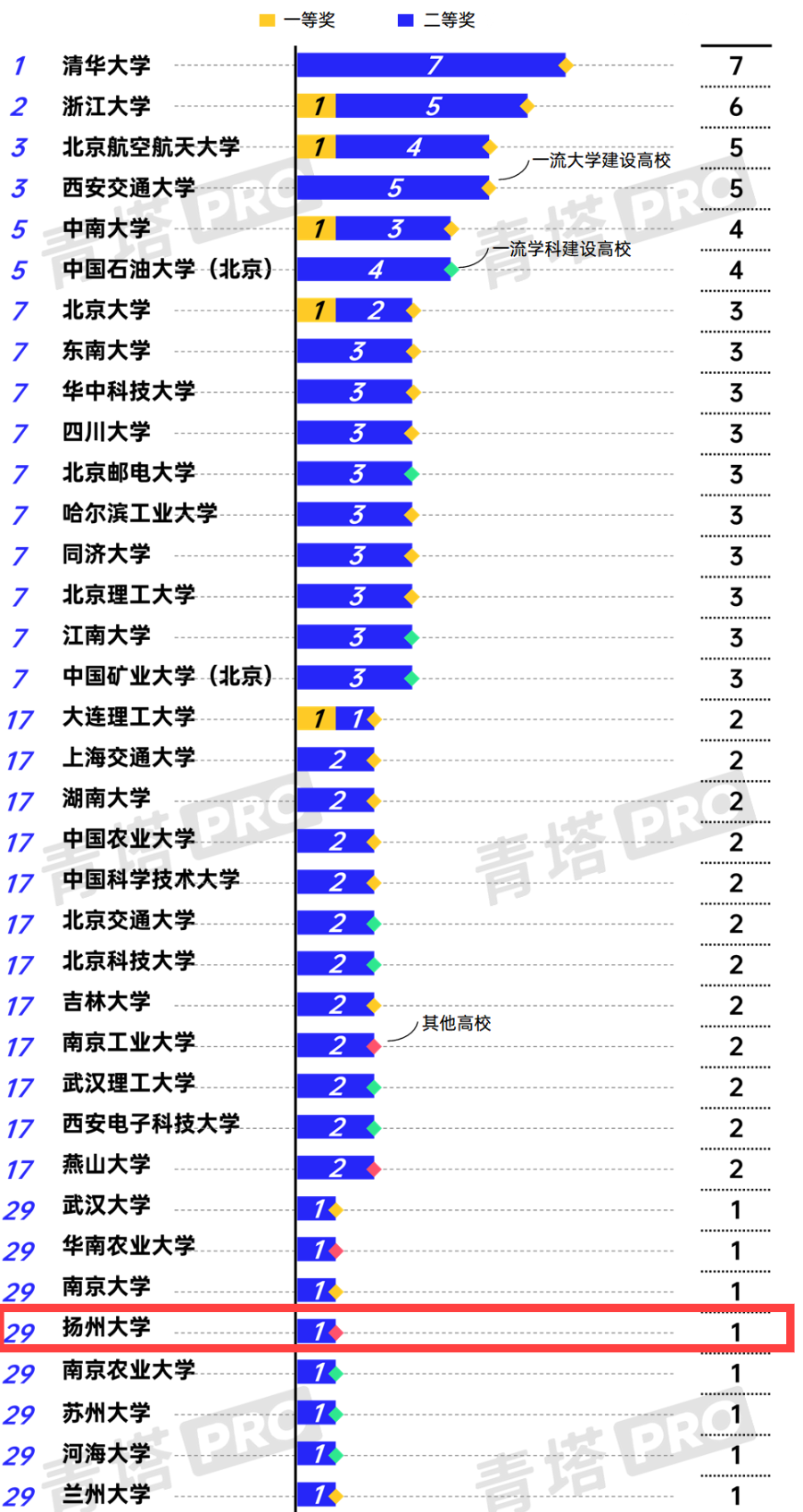 新浪新闻客户端用户有多少的简单介绍-第2张图片-太平洋在线下载