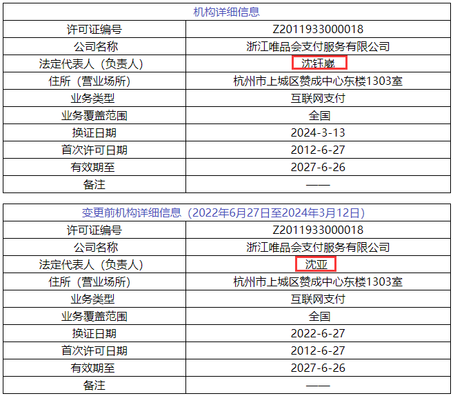 易通金服官方客户端易通金服支付有限公司-第2张图片-太平洋在线下载