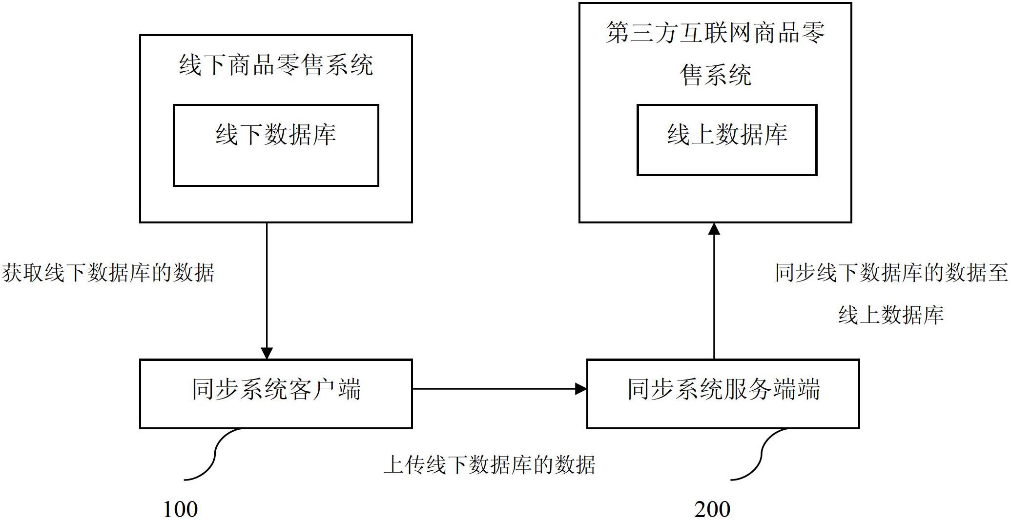 多客户端数据同步对excel表格做子母表同步-第2张图片-太平洋在线下载