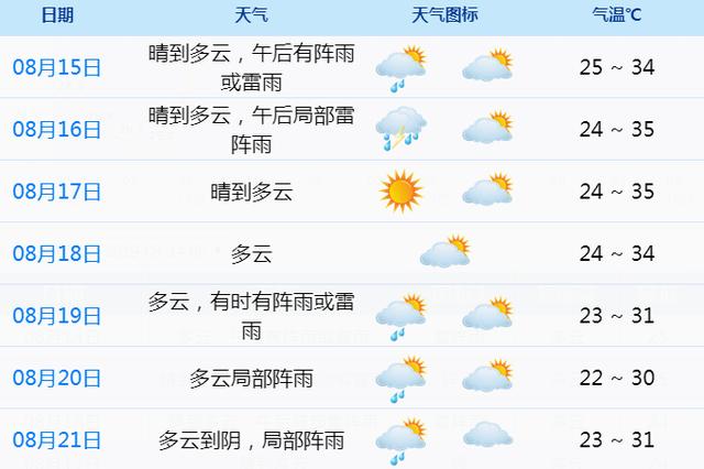 天气快报官方客户端windy天气预报官网-第1张图片-太平洋在线下载