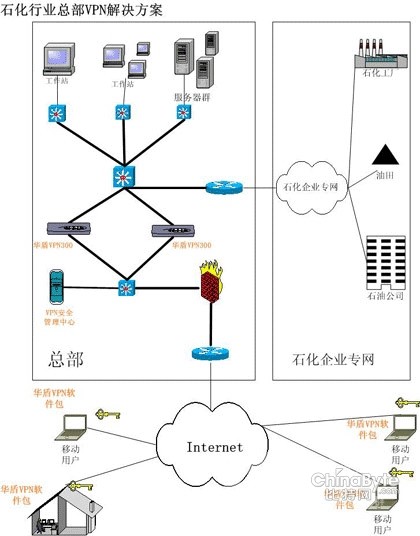 灯vnp苹果版免费外网vpm加速免费-第2张图片-太平洋在线下载