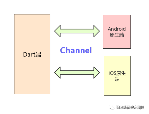 新闻客户端技术方案新闻稿ai智能写作在线生成-第1张图片-太平洋在线下载