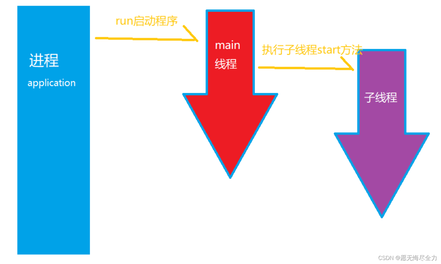 c多线程客户端qtmovetothread实现多线程客户端-第2张图片-太平洋在线下载