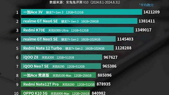 安兔兔测评安卓版安兔兔安卓排行榜最新-第2张图片-太平洋在线下载