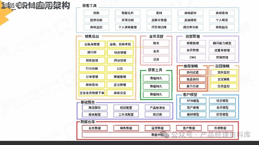 客户端软件文件结构html文档的基本结构-第2张图片-太平洋在线下载