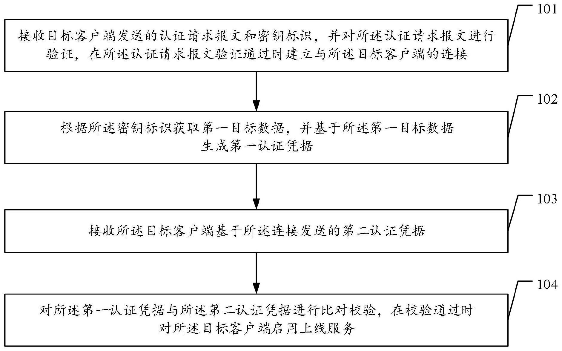 申请客户端认证线上申请注册公司