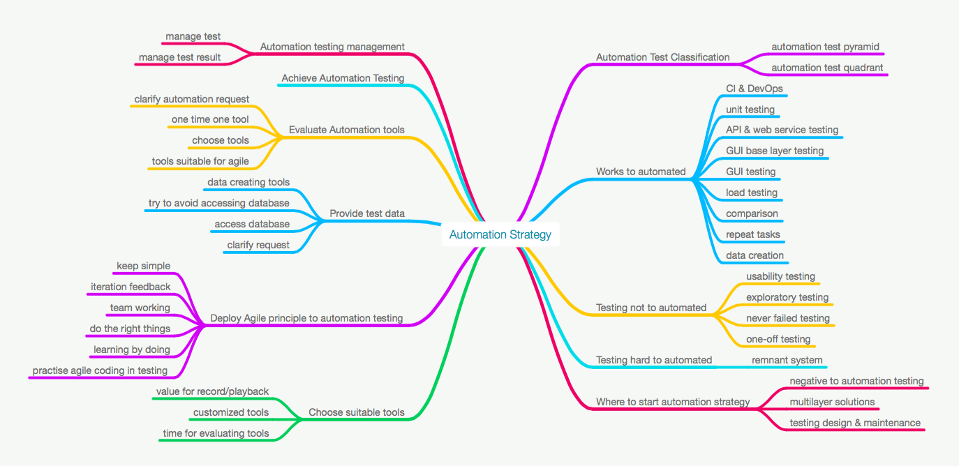 mindmap中文版安卓版mindmapper中文绿化版