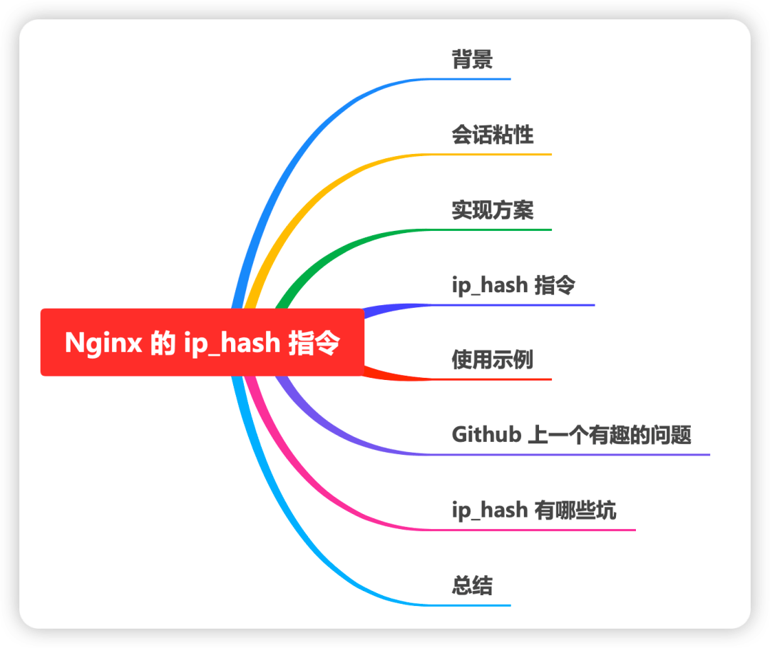 ngnix修改客户端ipnginx跳转到另一个ip