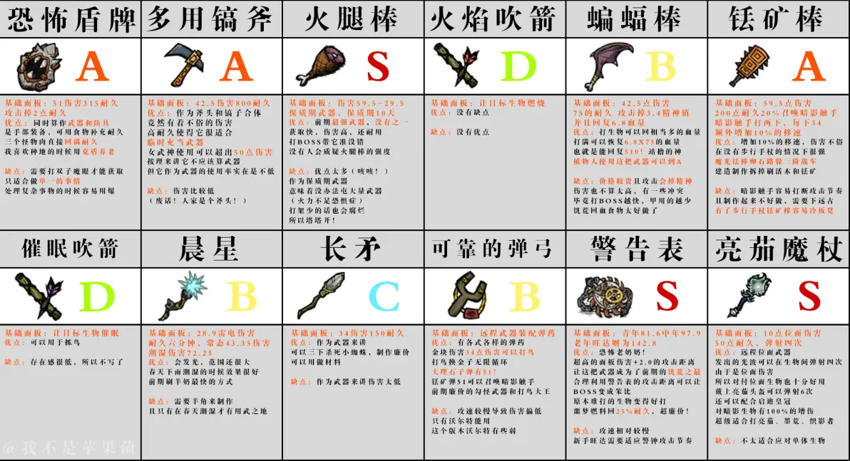 手机版饥荒工具属性(饥荒手机版物品属性显示)-第4张图片-QuickQ官网