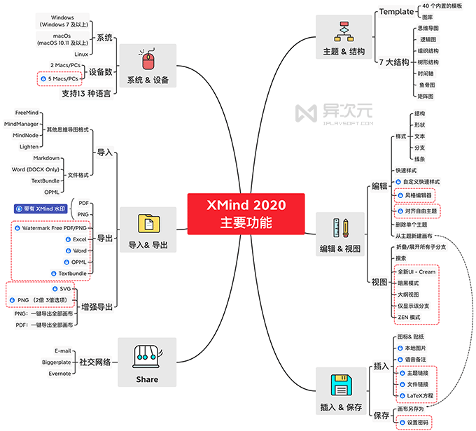 xmimd苹果版(xmind苹果手机版)-第2张图片-QuickQ官网 xmimd苹果版(xmind苹果手机版)-第2张图片-QuickQ官网