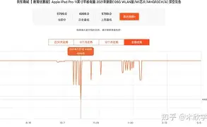 优惠版苹果(苹果优惠1246)-第3张图片-QuickQ官网
